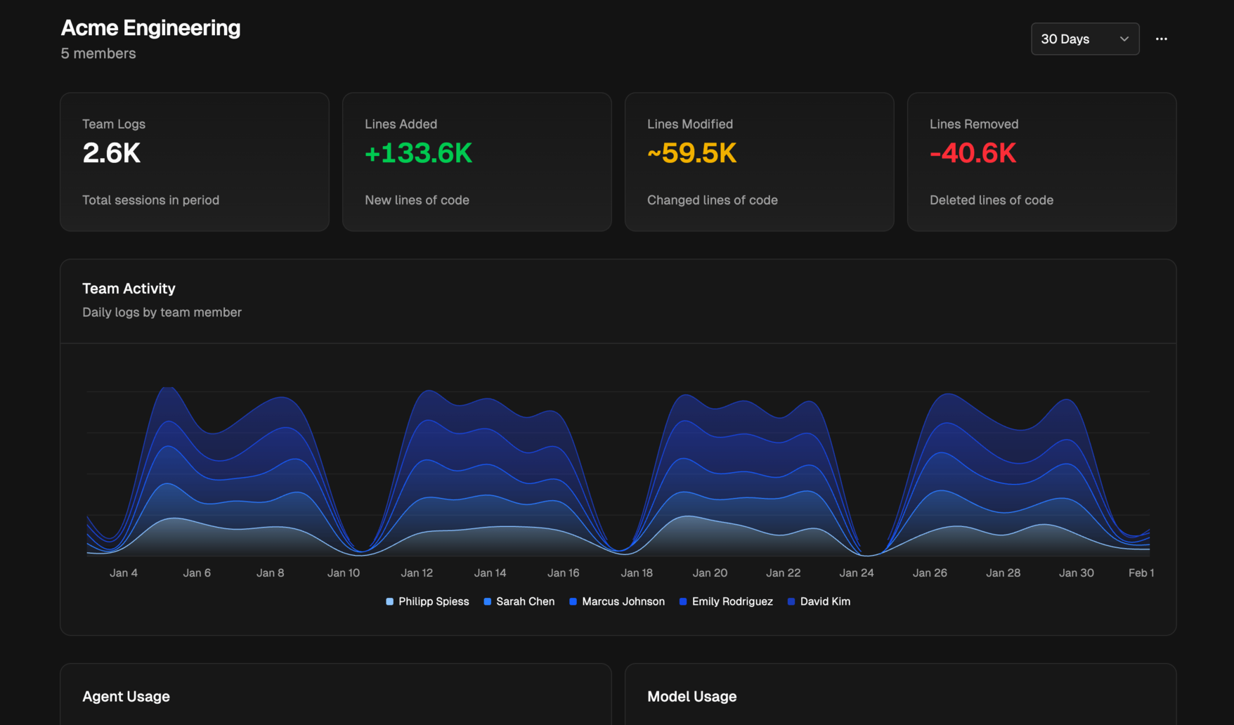 Team Observability